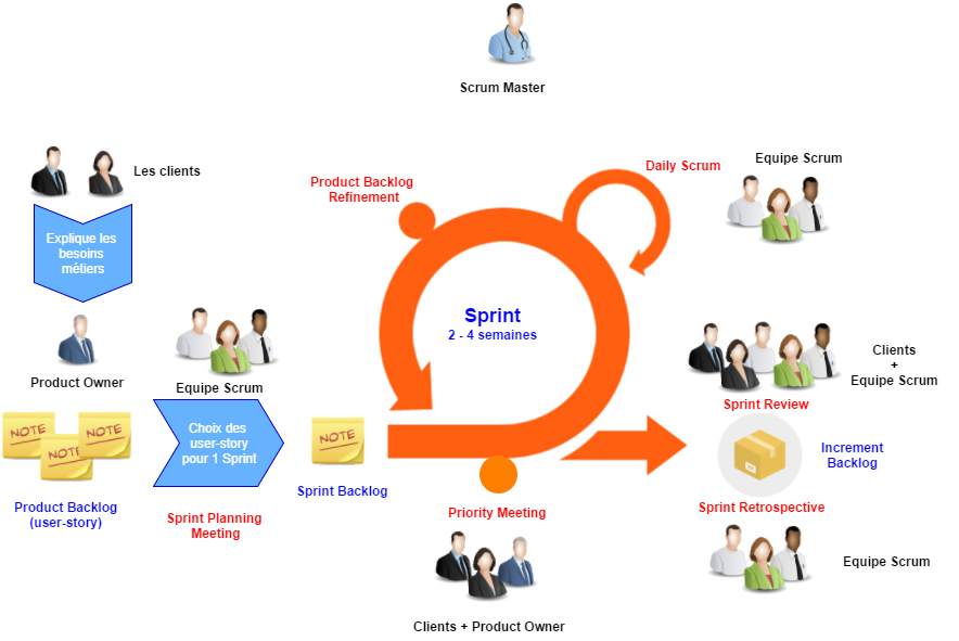 scrum agence informatique